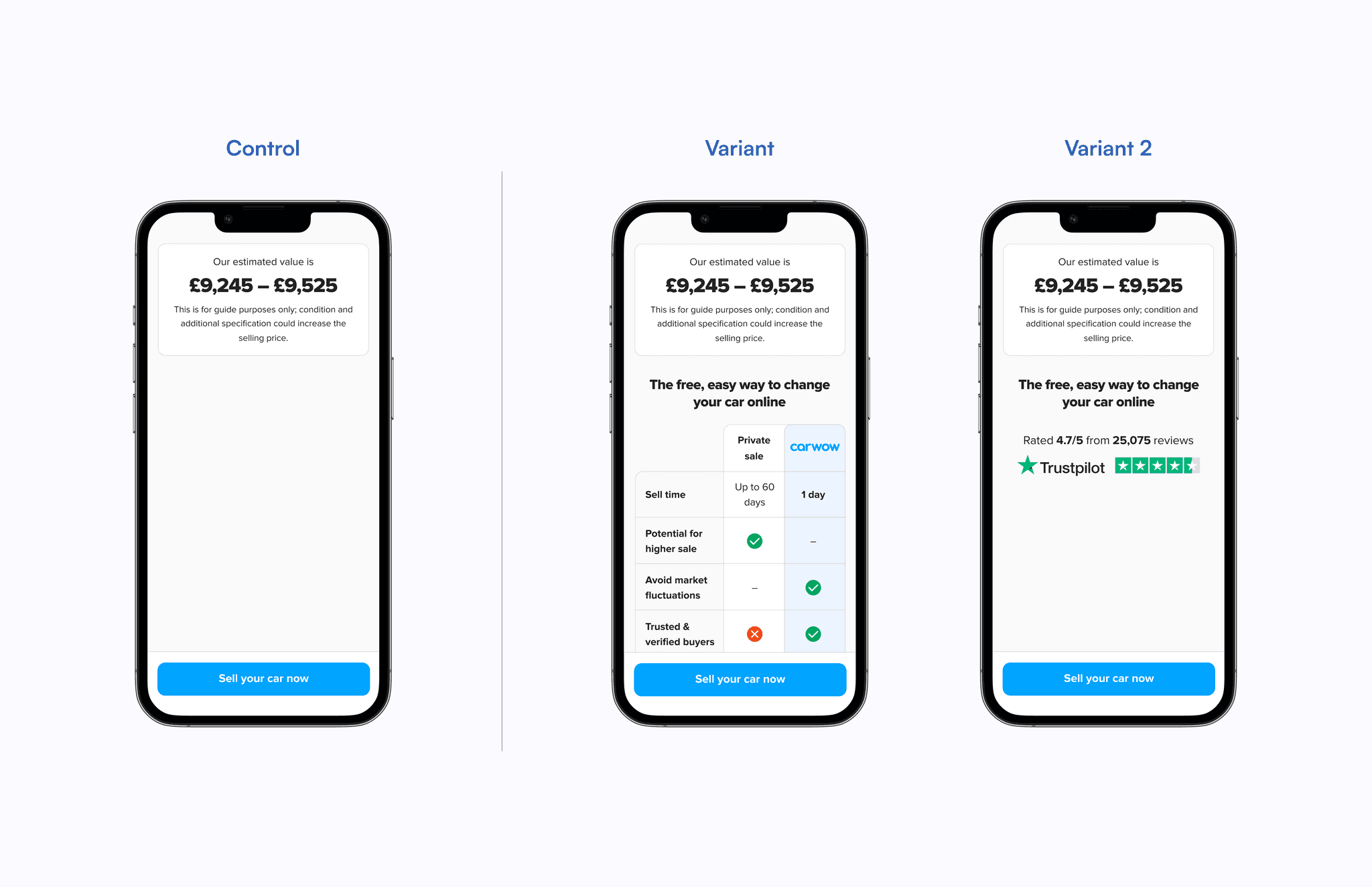 Experiment — Control vs Variant 1 vs Variant 2